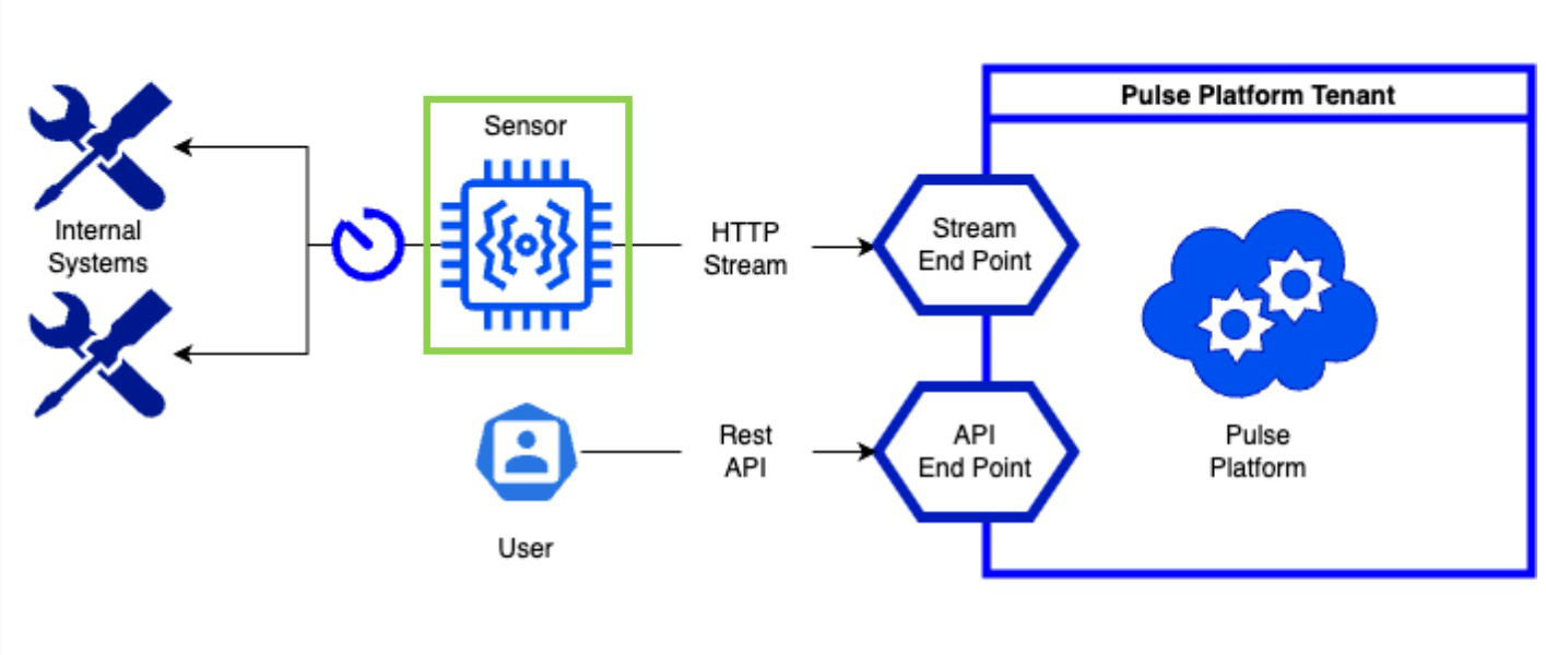 Client SaaS Deployment